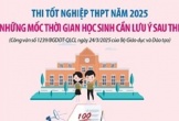 Những mốc thời gian cần lưu ý sau thi tốt nghiệp THPT 2025