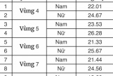 Điểm chuẩn Đại học CSND, Đại học ANND và Học viện Quốc tế