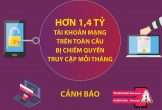 Hơn 1 tỷ tài khoản trực tuyến bị tấn công mỗi tháng trên toàn cầu