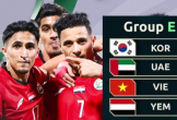 Tuyển Việt Nam gặp lại 'đối thủ may mắn' ở Asian Cup 2027
