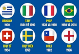 Những quốc gia đăng cai World Cup