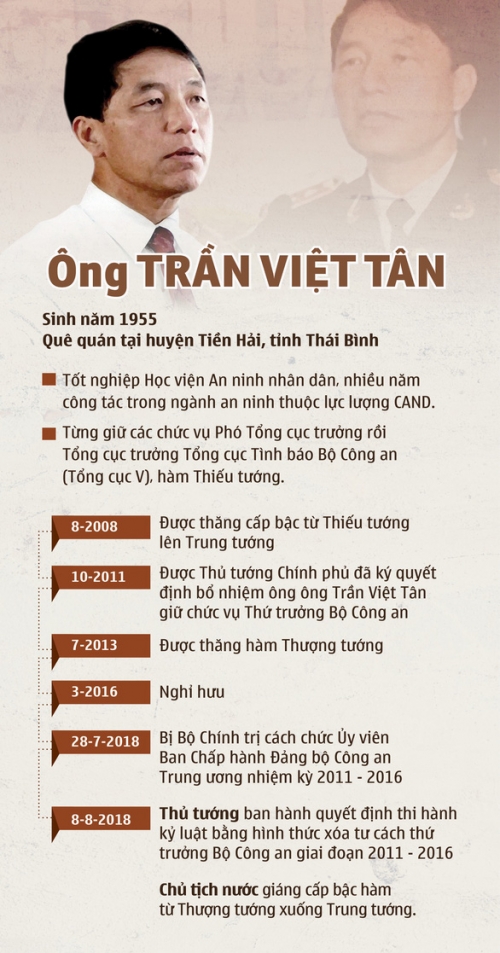 Trần Việt Tân